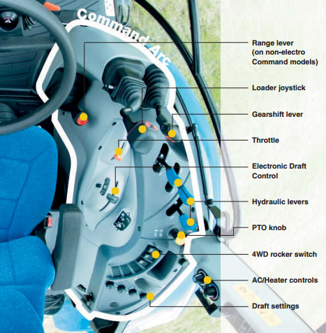 perfact placement new holland t5.115 EC Cab